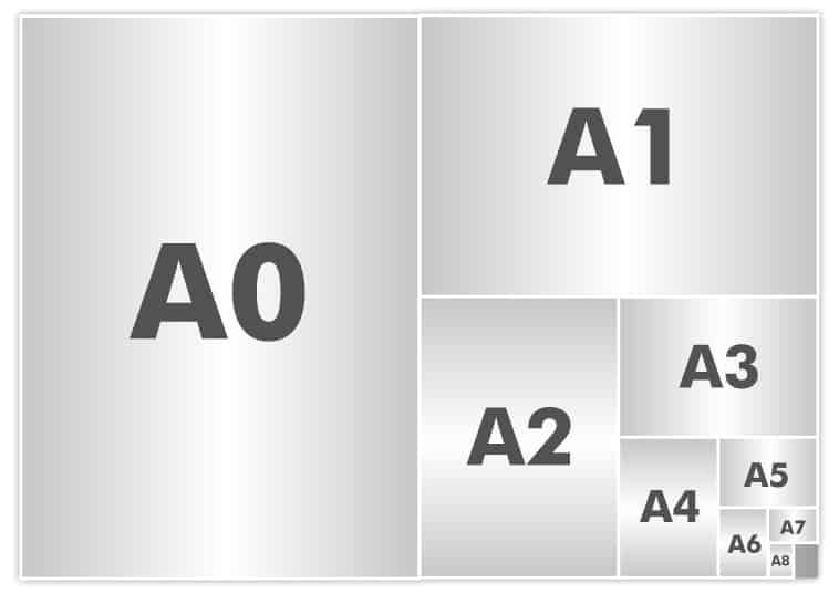 Les formats de papier