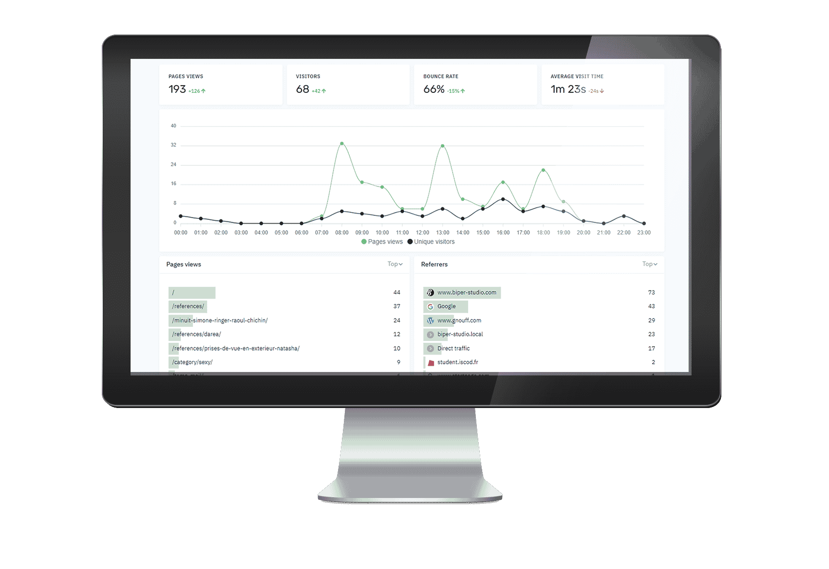 Abla, une solution alternative à Google Analytics